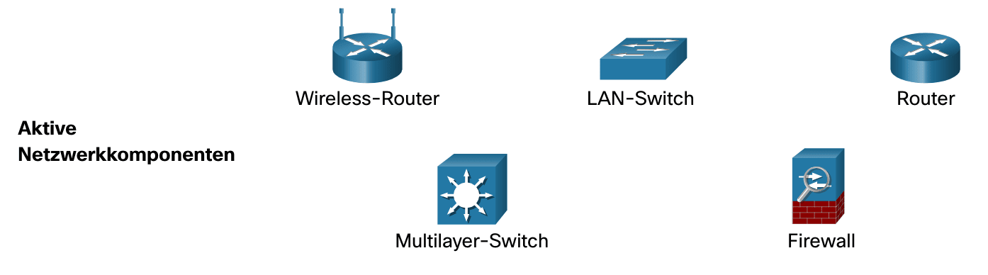 Abbildung aktiver Netzwerkkomponenten: Wireless-Router, LAN-Switch, Router, Multilayer-Switch und Firewall.