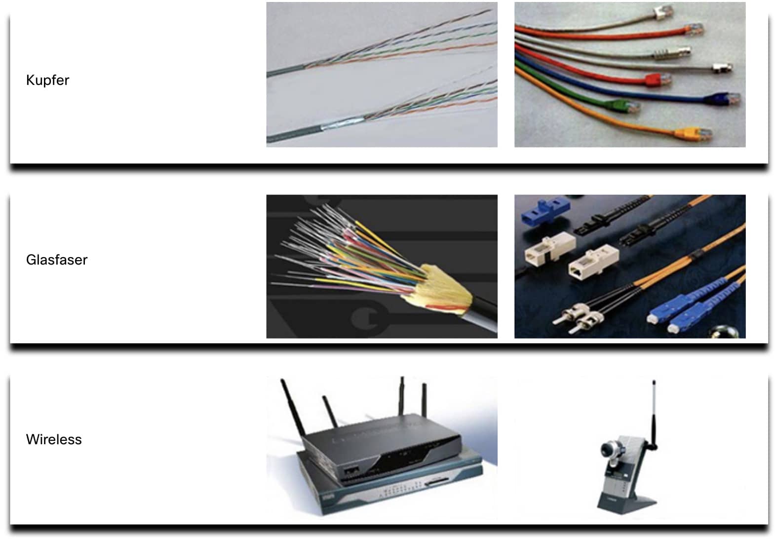 Verschiedene Netzwerkmedien: Kupferkabel, Glasfaserkabel und Wireless-Technologien zur Datenübertragung.